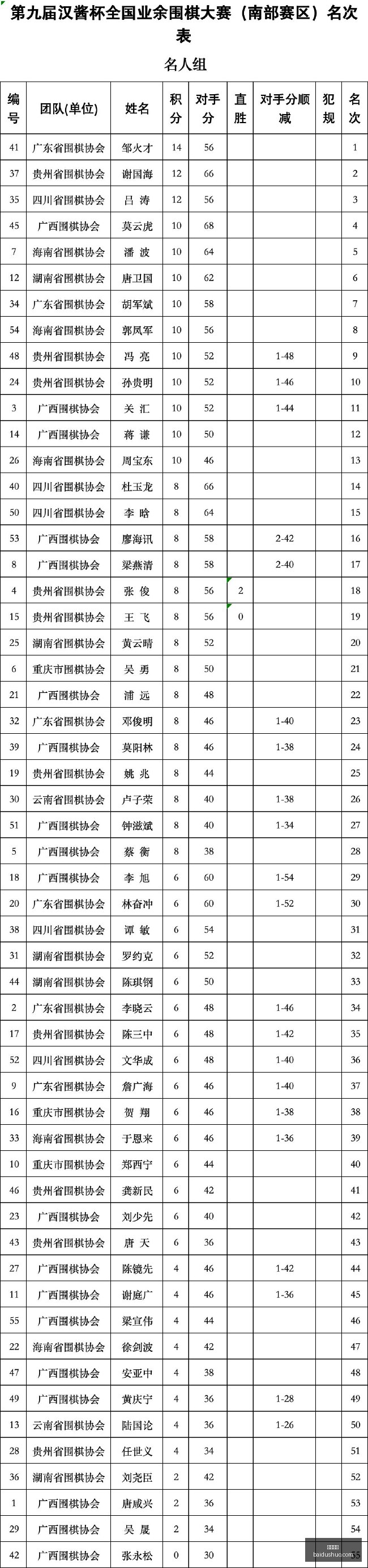 体育品牌赞,助电竞赛,观赛人数创,凯发娱乐,娱乐平台,在线娱乐,游戏,博彩,娱乐活动,凯发在线,娱乐体验,凯发游戏,奖励,休闲娱乐